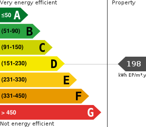 PLG_JEA_DPE_ENERGY_CONSUMPTION