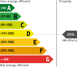 PLG_JEA_DPE_ENERGY_CONSUMPTION