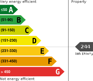 PLG_JEA_DPE_ENERGY_CONSUMPTION