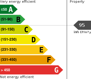 PLG_JEA_DPE_ENERGY_CONSUMPTION