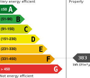 PLG_JEA_DPE_ENERGY_CONSUMPTION