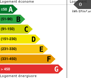 Consommation énergétique