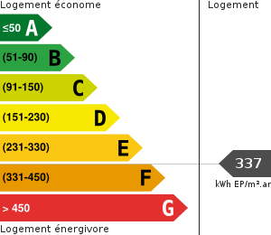 Consommation énergétique